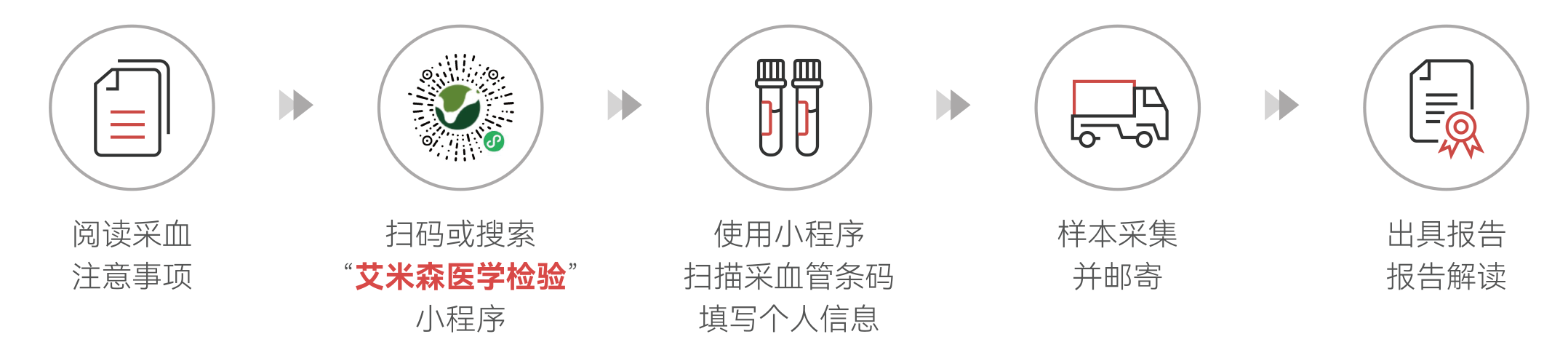 艾消安® | 20ml血一次检测消化五癌 艾消安® | 20ml血一次检测消化五癌