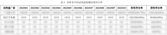 喜讯!艾米森医学检验中心满分通过国家卫健委室间质评 喜讯!艾米森医学检验中心满分通过国家卫健委室间质评