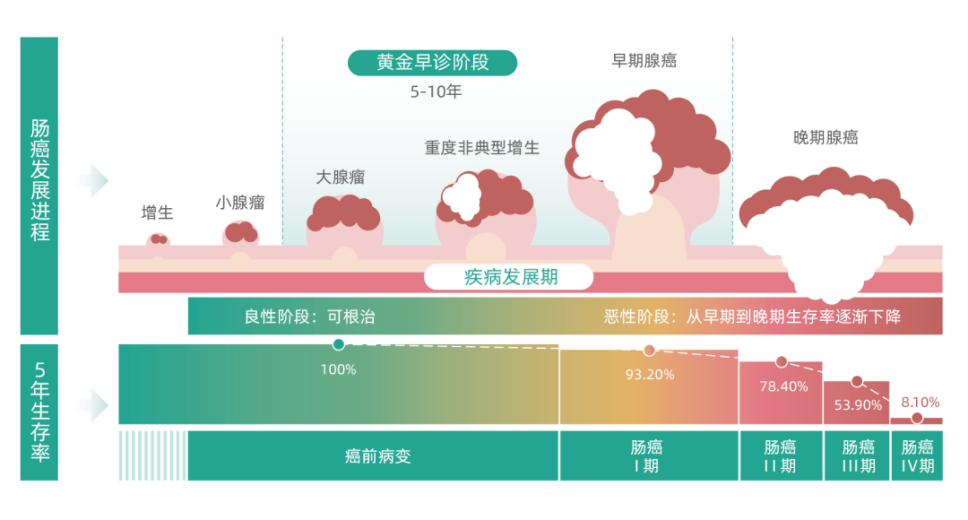 转给父母,老年人群要谨防这种“富贵病” 转给父母,老年人群要谨防这种“富贵病”
